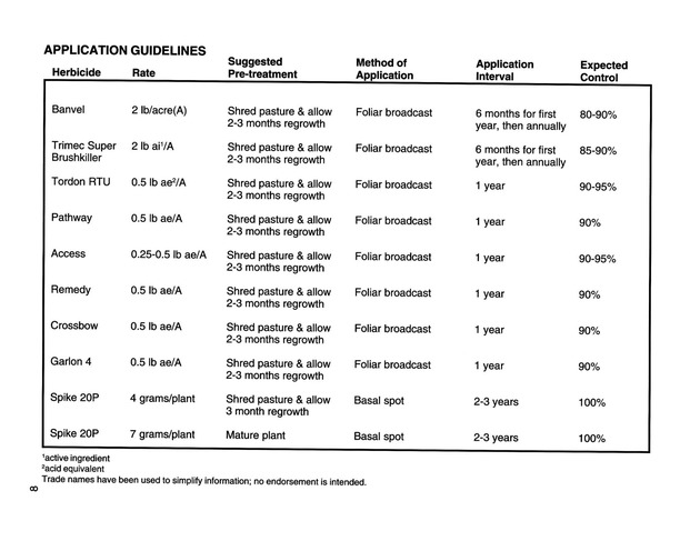 Pasture brush weed control in the Virgin Islands  - Page 8