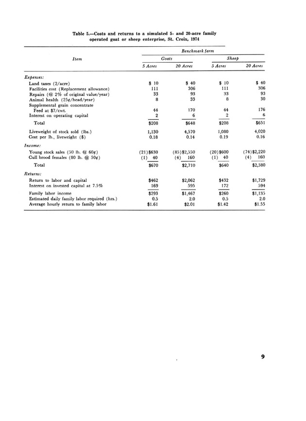 Potential returns from goat and sheep enterprises in the U.S. Virgin Islands - Page 9