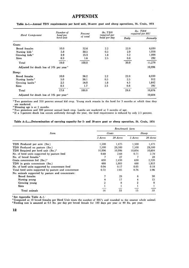 Potential returns from goat and sheep enterprises in the U.S. Virgin Islands - Page 12