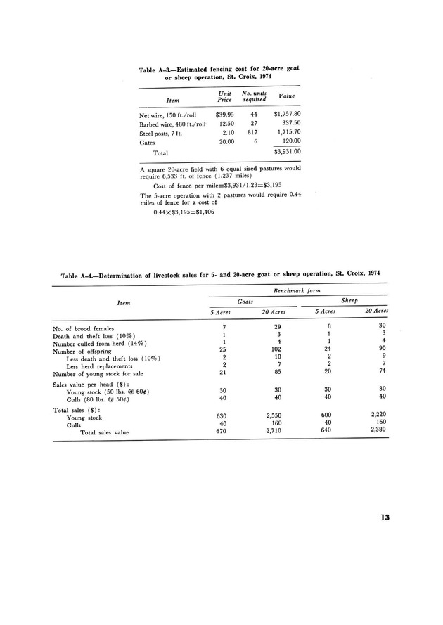 Potential returns from goat and sheep enterprises in the U.S. Virgin Islands - Page 13