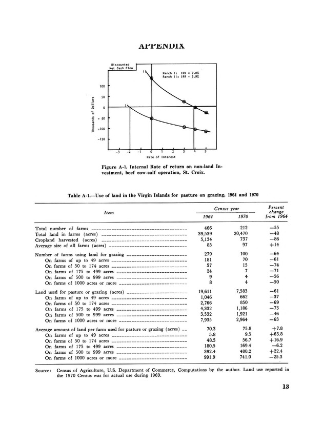 Profitability of beef production in St. Croix, U.S. Virgin Islands - Page 13