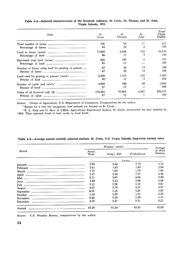 Profitability of beef production in St. Croix, U.S. Virgin Islands - Page 14