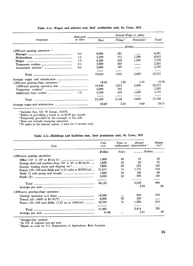 Profitability of beef production in St. Croix, U.S. Virgin Islands - Page 15