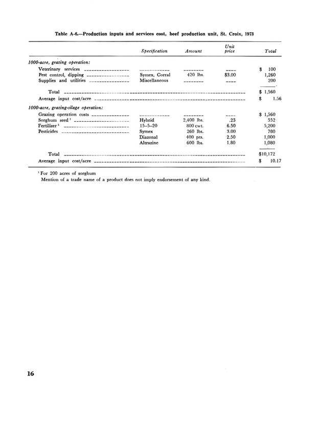 Profitability of beef production in St. Croix, U.S. Virgin Islands - Page 16