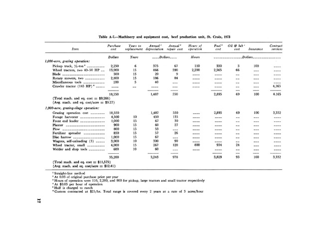 Profitability of beef production in St. Croix, U.S. Virgin Islands - Page 17