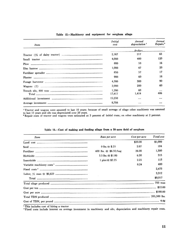 Profitability of dairy farming in St. Croix, U.S. Virgin Islands - Page 11