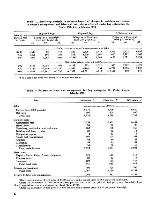 Profitability of hog production in the U.S. Virgin Islands - Page 6