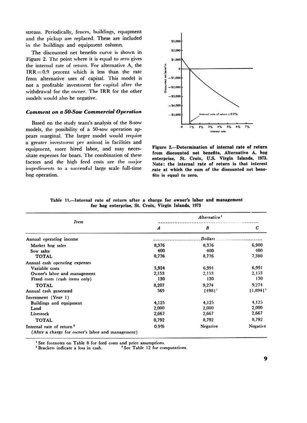 Profitability of hog production in the U.S. Virgin Islands - Page 9