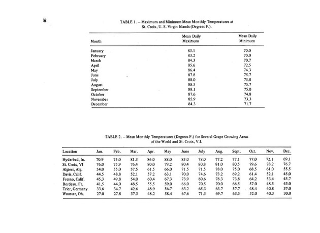 Prospects for growing grapes in the U.S. Virgin Islands - Page 10