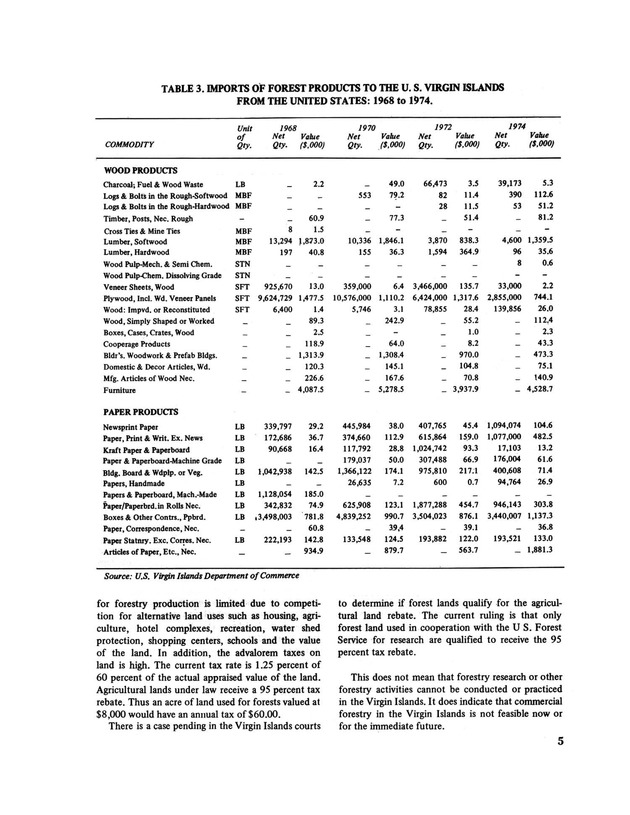 Virgin Islands forestry research - Page 5