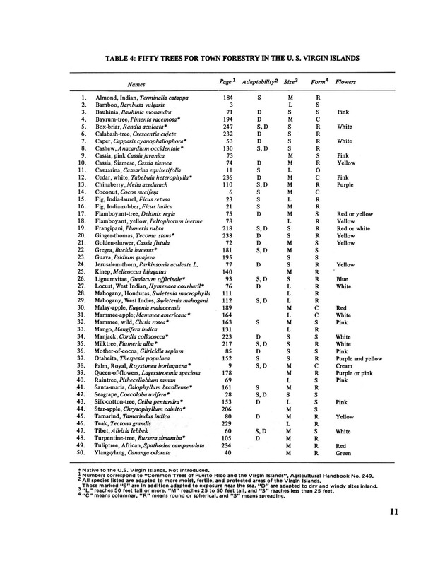 Virgin Islands forestry research - Page 11