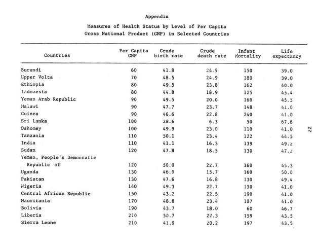 An econometric analysis of life expectancy - Page 22