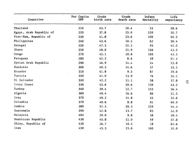 An econometric analysis of life expectancy - Page 23