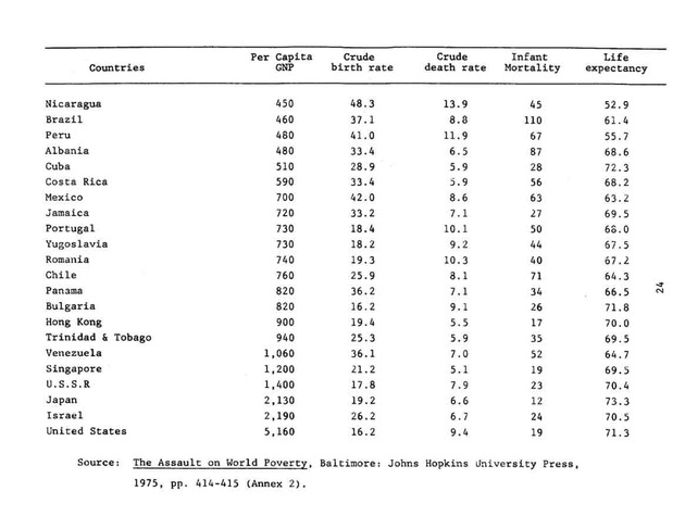 An econometric analysis of life expectancy - Page 24