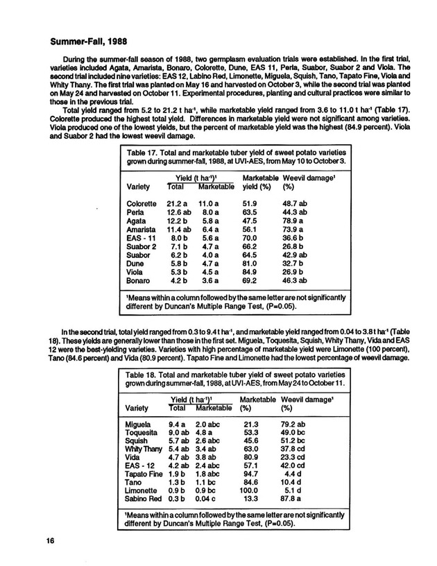 Yield performance of selected vegetable varieties in the U.S. Virgin Islands, 1988-1992 - Page 16