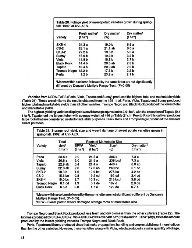 Yield performance of selected vegetable varieties in the U.S. Virgin Islands, 1988-1992 - Page 18