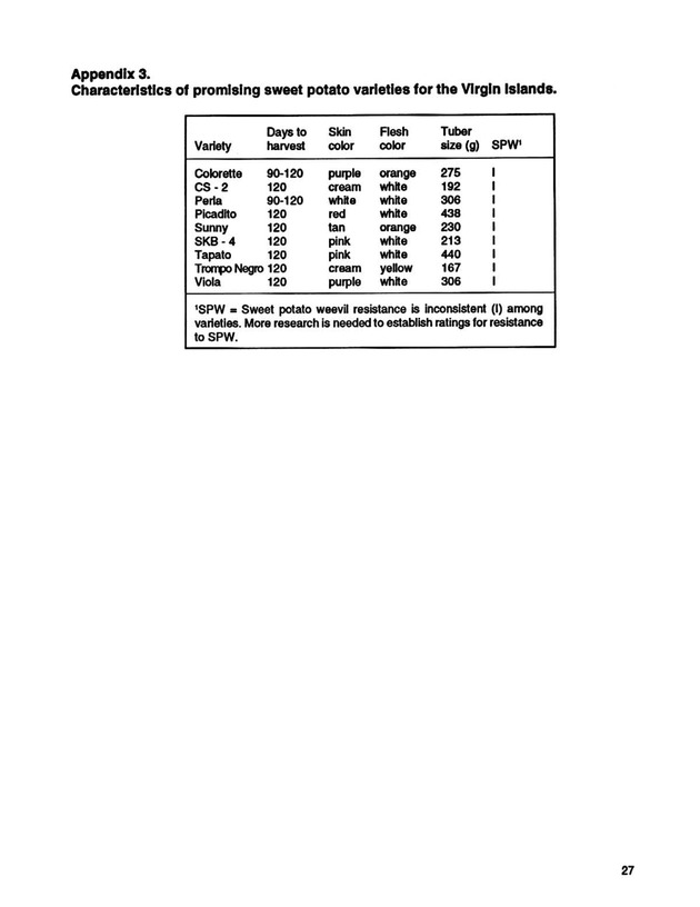 Yield performance of selected vegetable varieties in the U.S. Virgin Islands, 1988-1992 - Page 27