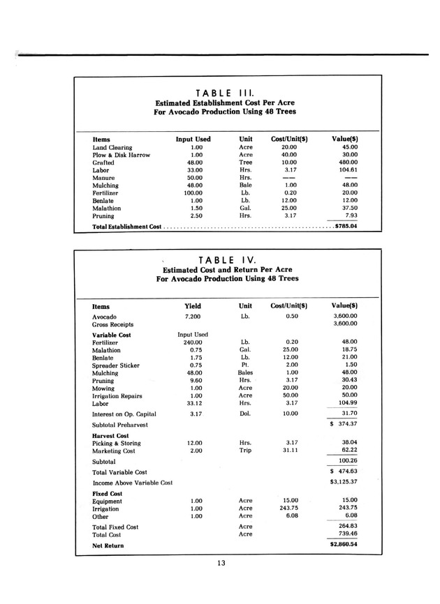 Avocado production & marketing - Page 13