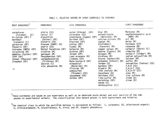 Commercial pesticides applicator manual - Page 2