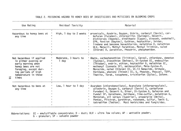 Commercial pesticides applicator manual - Page 18