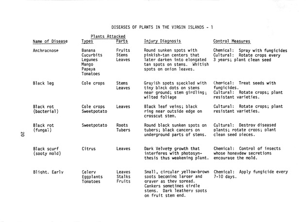 Commercial pesticides applicator manual - Page 20