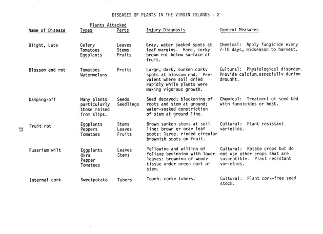 Commercial pesticides applicator manual - Page 21