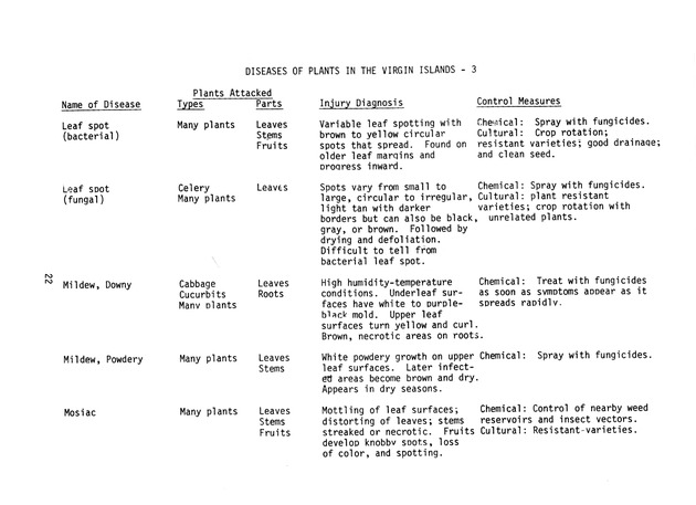 Commercial pesticides applicator manual - Page 22