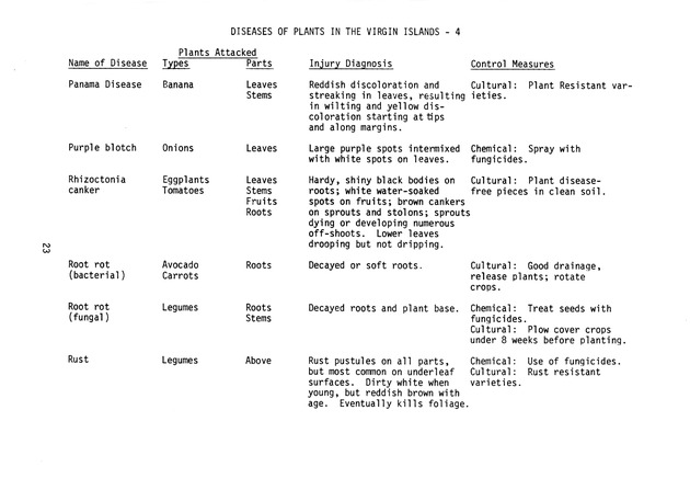 Commercial pesticides applicator manual - Page 23