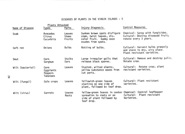 Commercial pesticides applicator manual - Page 24