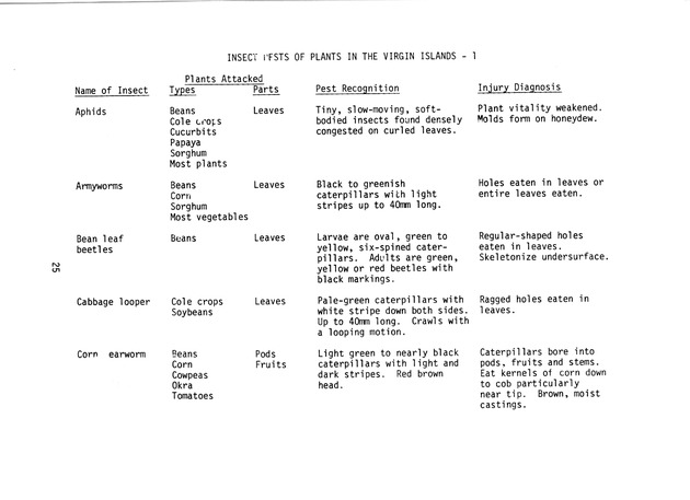 Commercial pesticides applicator manual - Page 25