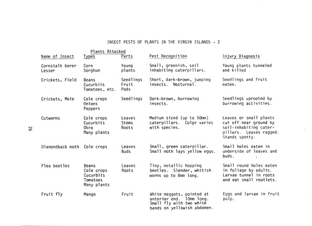 Commercial pesticides applicator manual - Page 26