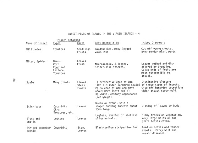 Commercial pesticides applicator manual - Page 28