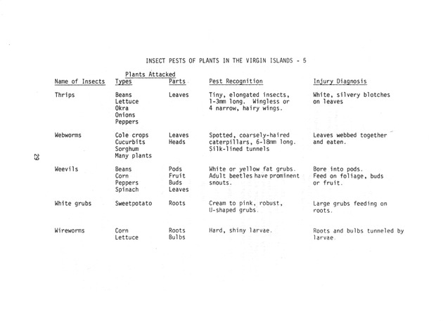 Commercial pesticides applicator manual - Page 29