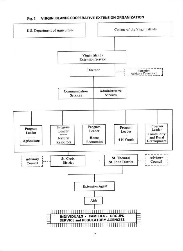 Virgin Islands Cooperative Extension Service: A model for technology transfer systems in the Caribbean - Page 7