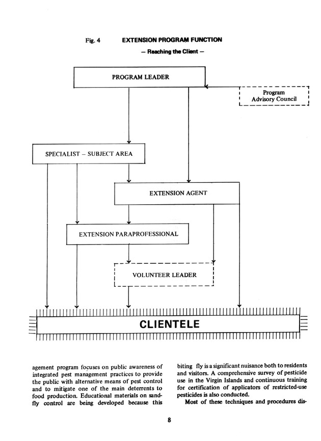 Virgin Islands Cooperative Extension Service: A model for technology transfer systems in the Caribbean - Page 8