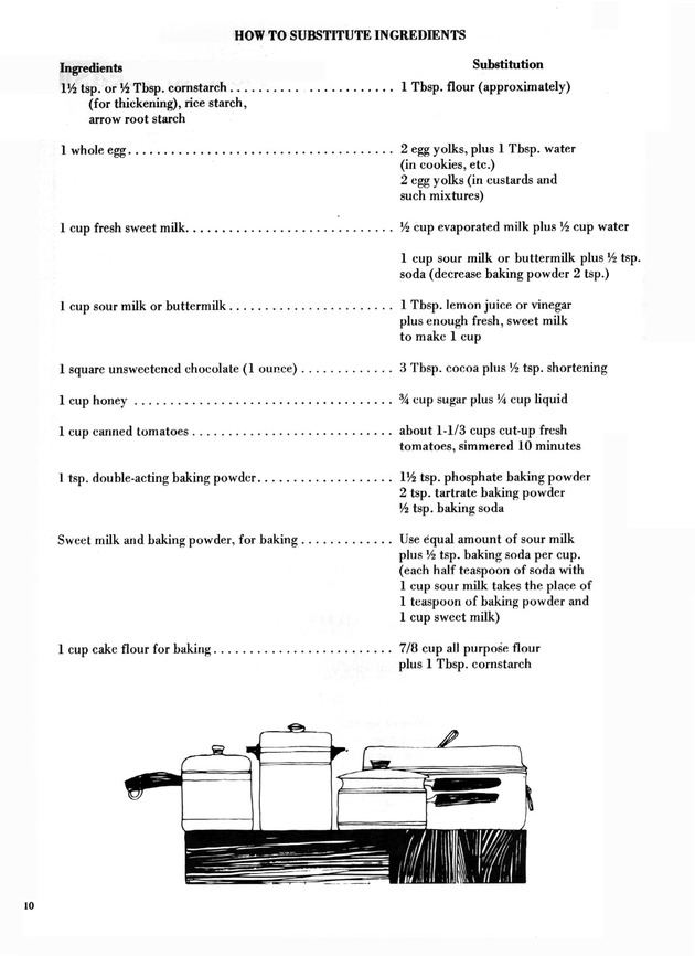 Native recipes - Page 10