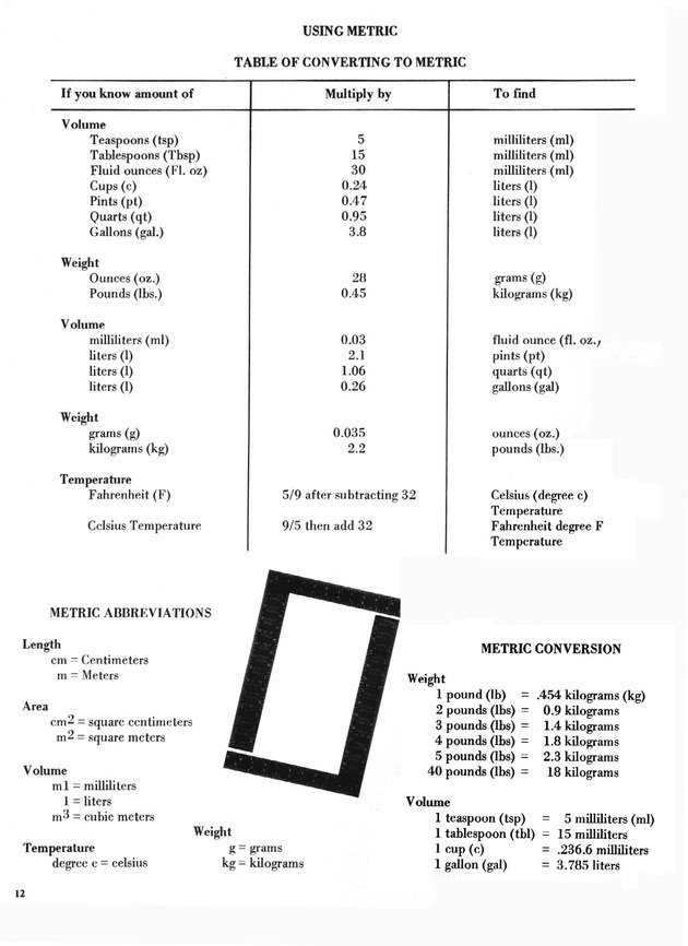 Native recipes - Page 12