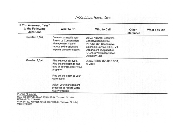 Protecting your water quality through a home & farm assessment - Page 28