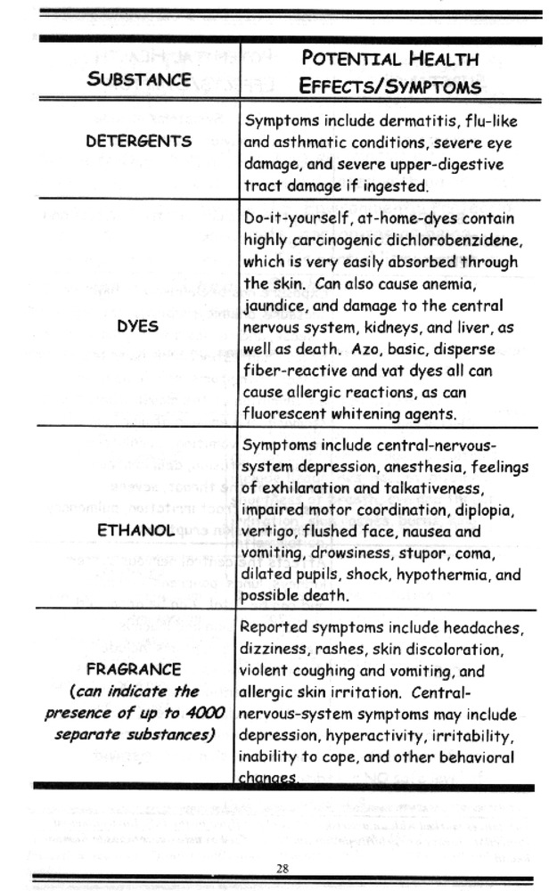 Recipes for a non-toxic household - Page 28