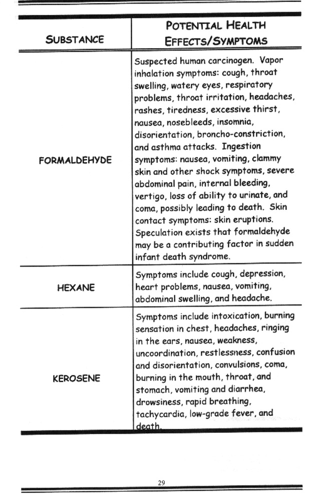 Recipes for a non-toxic household - Page 29