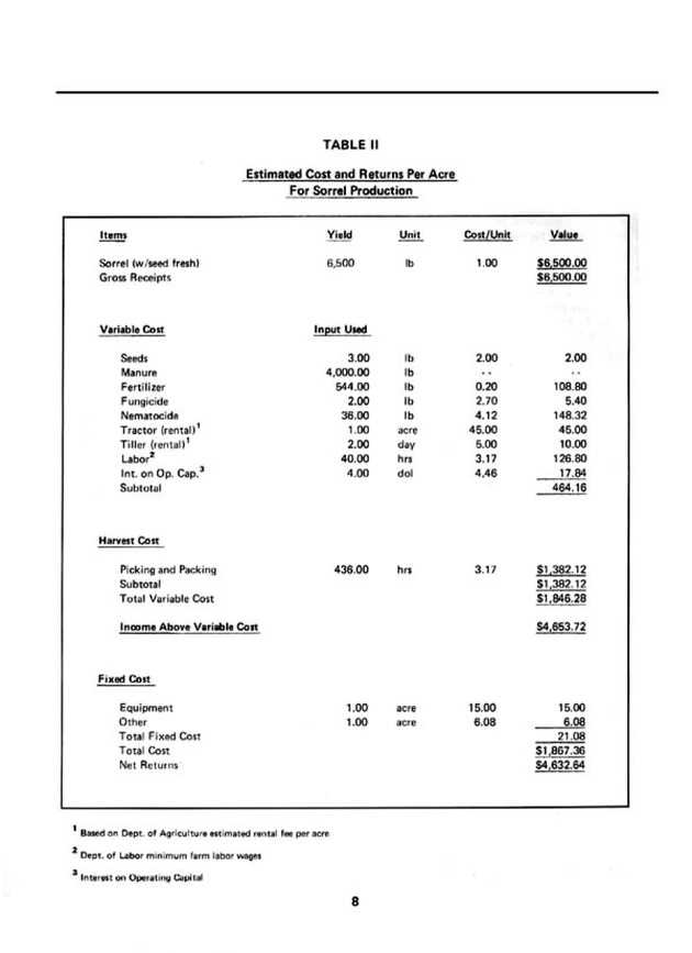 Sorrel production & marketing in the U.S. Virgin Islands - Page 8