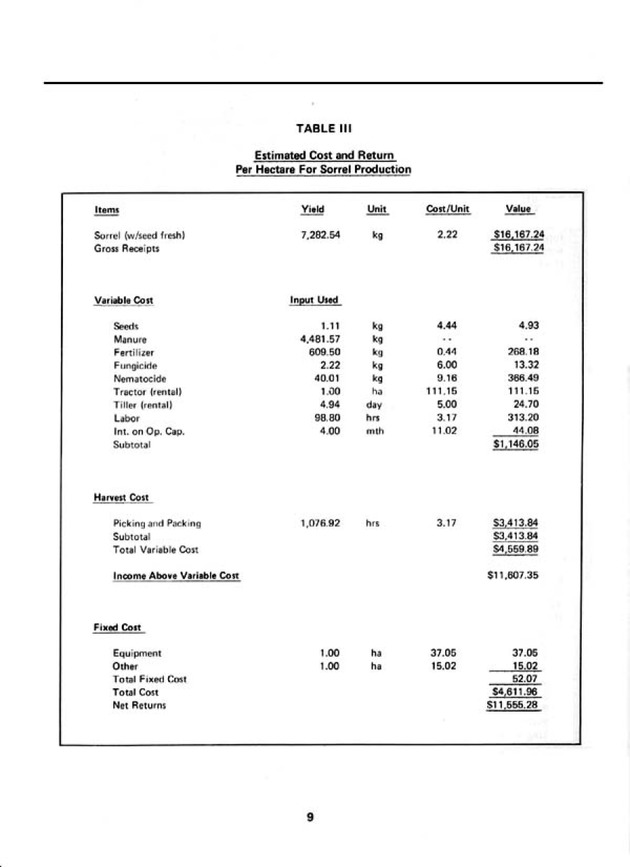 Sorrel production & marketing in the U.S. Virgin Islands - Page 9