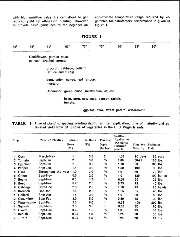 Annual Agriculture and Food Fair of the Virgin Islands - Page 12