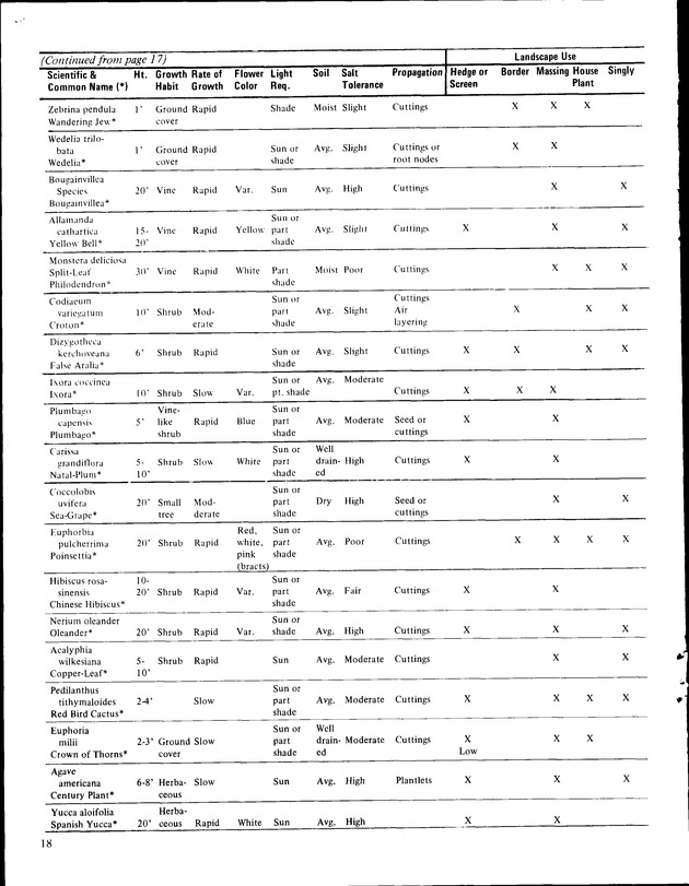 Annual Agriculture and Food Fair of the Virgin Islands - Page 18