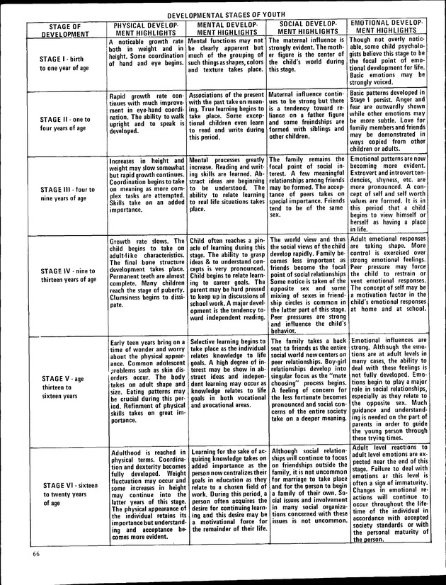 Annual Agriculture and Food Fair of the Virgin Islands - Page 66