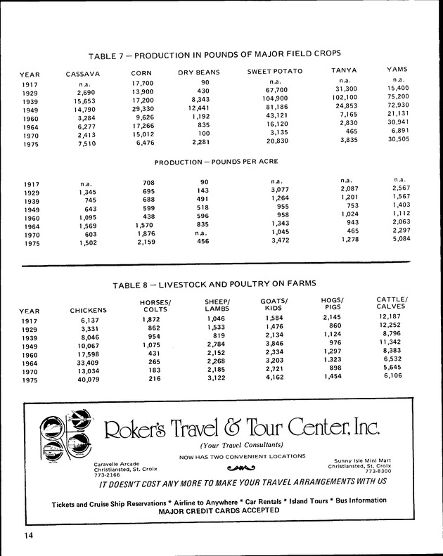 Annual Agriculture and Food Fair of the Virgin Islands - Page 14