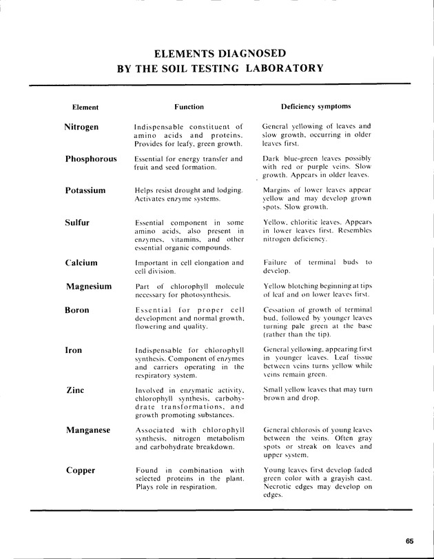 Annual Agriculture and Food Fair of the Virgin Islands - Page 65