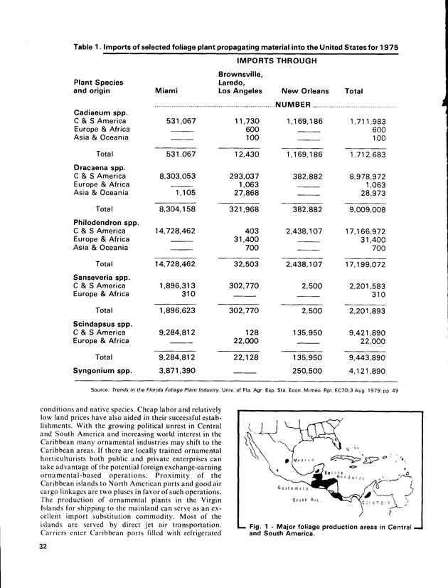 Annual Agriculture and Food Fair of the Virgin Islands - Page 32