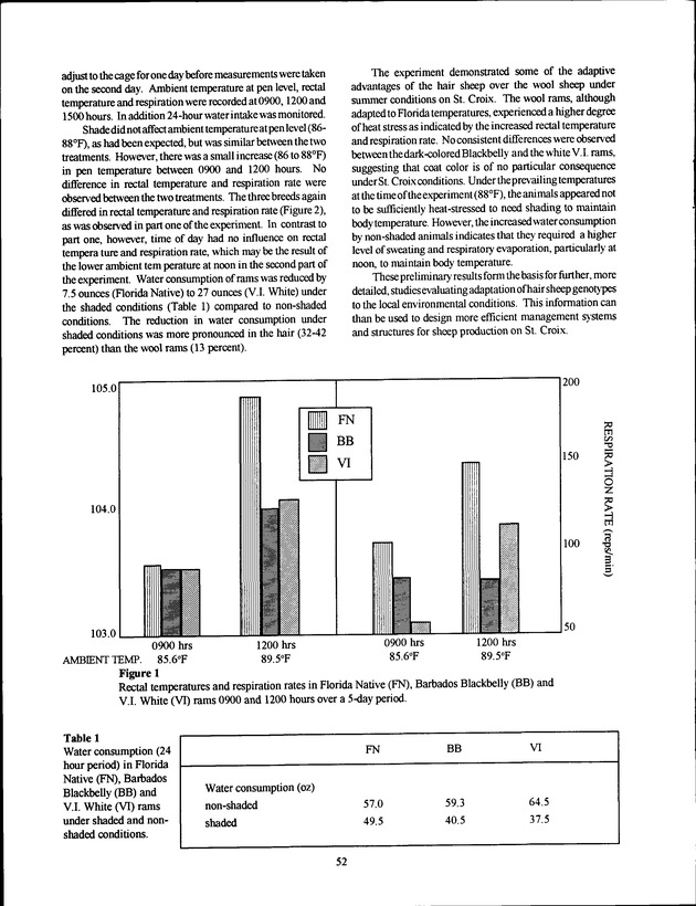 Virgin Islands Agriculture and Food Fair 1993 - Page 52