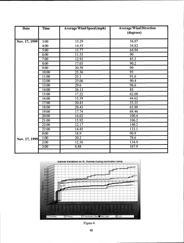 Virgin Islands Agriculture and Food Fair 2000 - Page 40